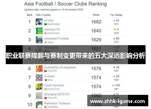 职业联赛降薪与赛制变更带来的五大深远影响分析