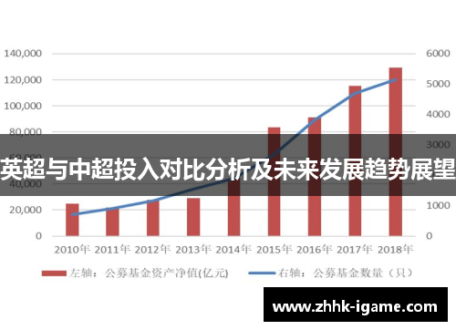 英超与中超投入对比分析及未来发展趋势展望