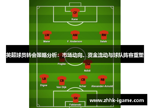 英超球员转会策略分析：市场动向、资金流动与球队阵容重塑