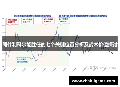 阿什利科尔能胜任的七个关键位置分析及战术价值探讨