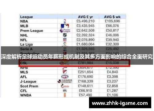 深度解析足球运动员年薪形成机制及其多方面影响的综合全面研究