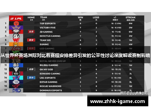从世界杯赛场洲际对比看赛程安排差异引发的公平性讨论深度解读赛制影响