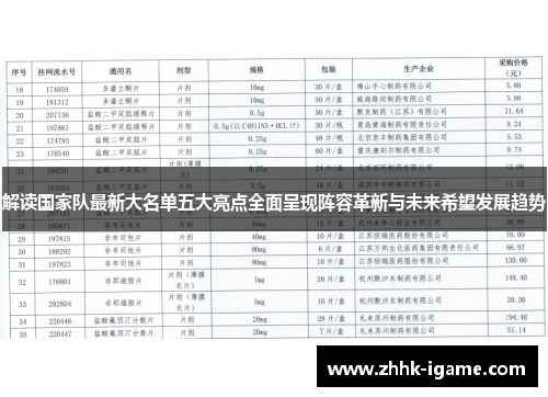 解读国家队最新大名单五大亮点全面呈现阵容革新与未来希望发展趋势