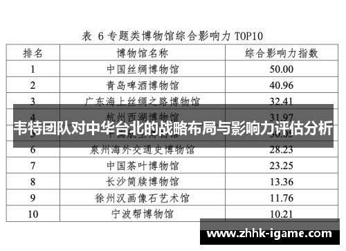 韦特团队对中华台北的战略布局与影响力评估分析