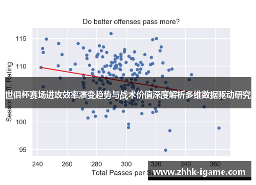 世俱杯赛场进攻效率演变趋势与战术价值深度解析多维数据驱动研究