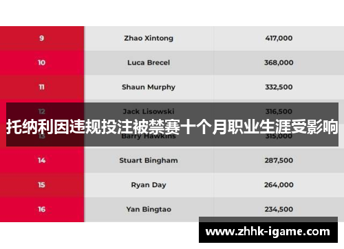 托纳利因违规投注被禁赛十个月职业生涯受影响
